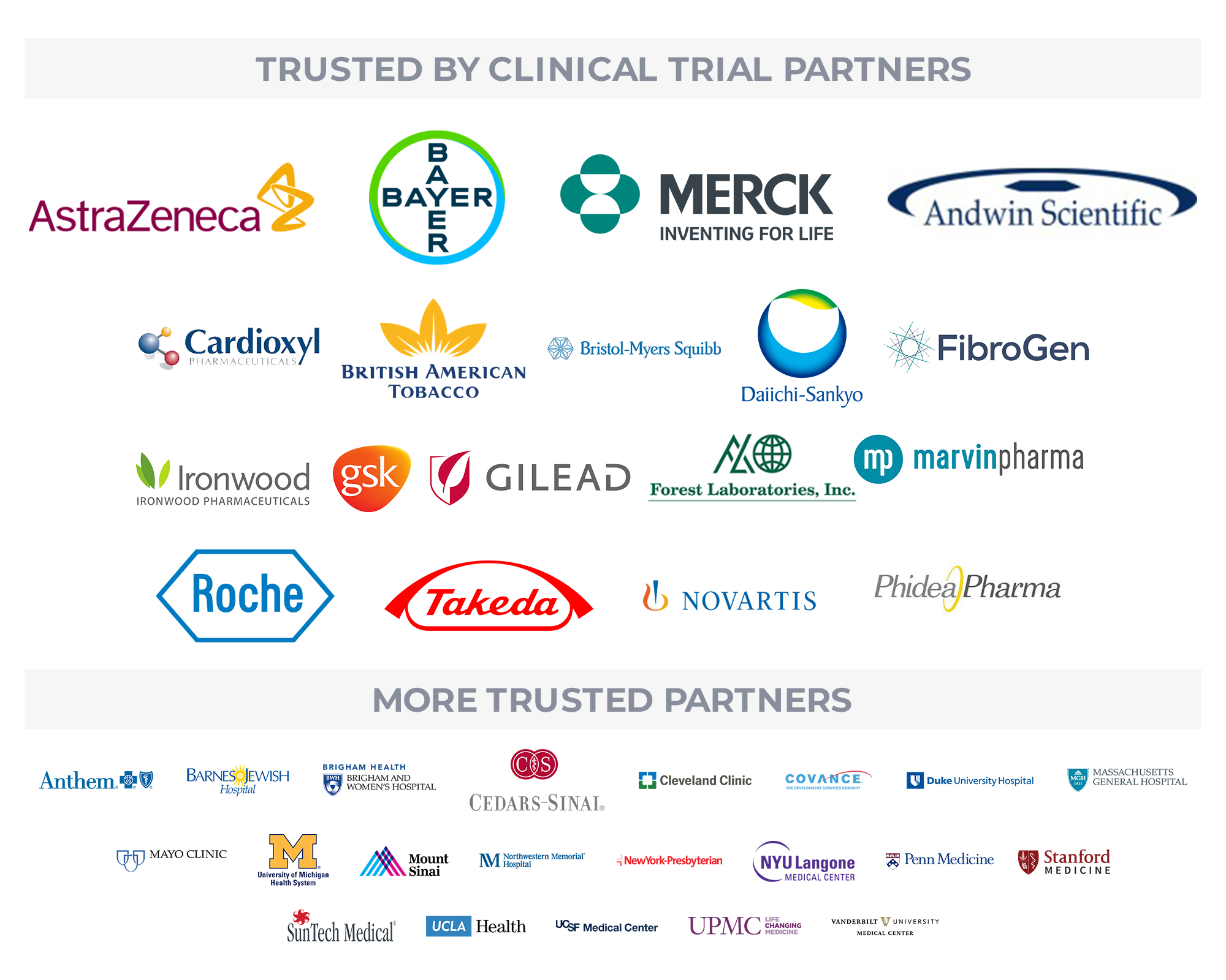 Clinical Trial Partners